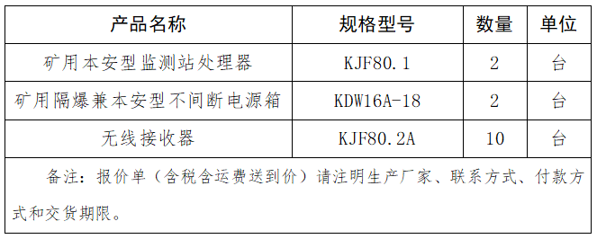 KJ69J人員定位系統(tǒng)配件采購(gòu)項(xiàng)目詢價(jià)公告.png