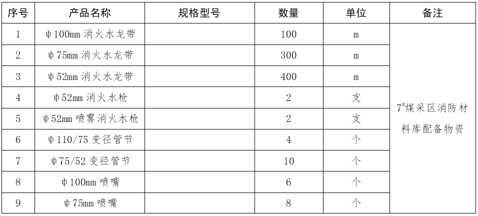 1.7#煤采區(qū)消防材料庫配備物資采購.png