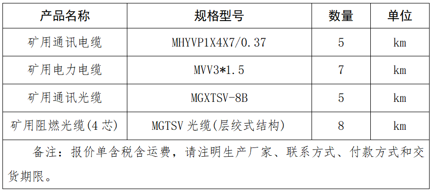 礦用通訊電纜、電力電纜、通訊光纜、阻燃光纜(4芯).png