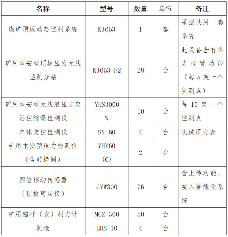 礦用頂板壓力監(jiān)測系統(tǒng)及配套設(shè)備.png