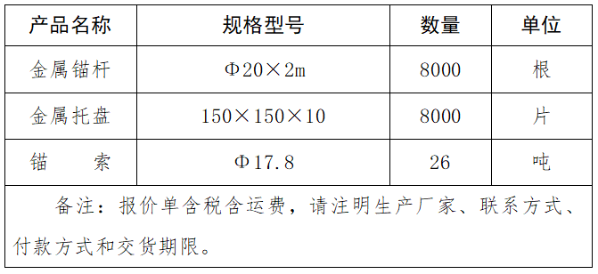 金屬錨桿、金屬托盤、錨索、采購項目詢價結(jié)果公告.png