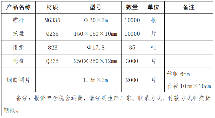 錨桿、托盤(pán)、錨索、鋼筋網(wǎng)片采購(gòu)項(xiàng)目詢價(jià)表.png