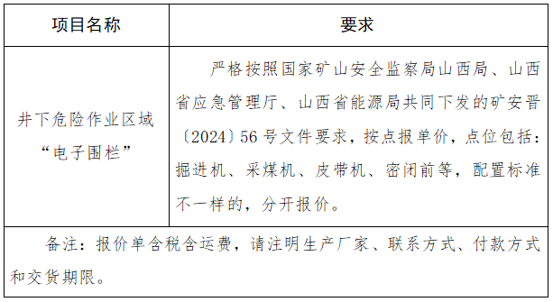 井下危險(xiǎn)作業(yè)區(qū)域“電子圍欄”采購項(xiàng)目詢價(jià)公告.png