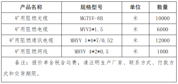 礦用阻燃光纜、礦用阻燃電纜、礦用阻燃通訊電纜、礦用阻燃網(wǎng)線采購項(xiàng)目詢價(jià)公告.png
